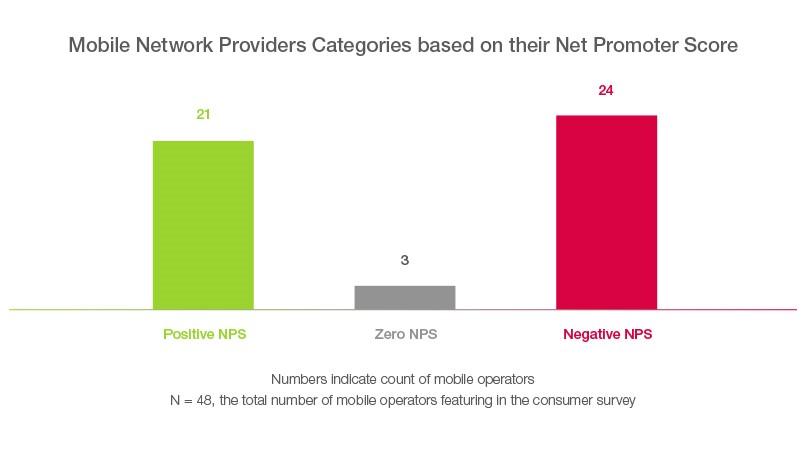 NPS_scores