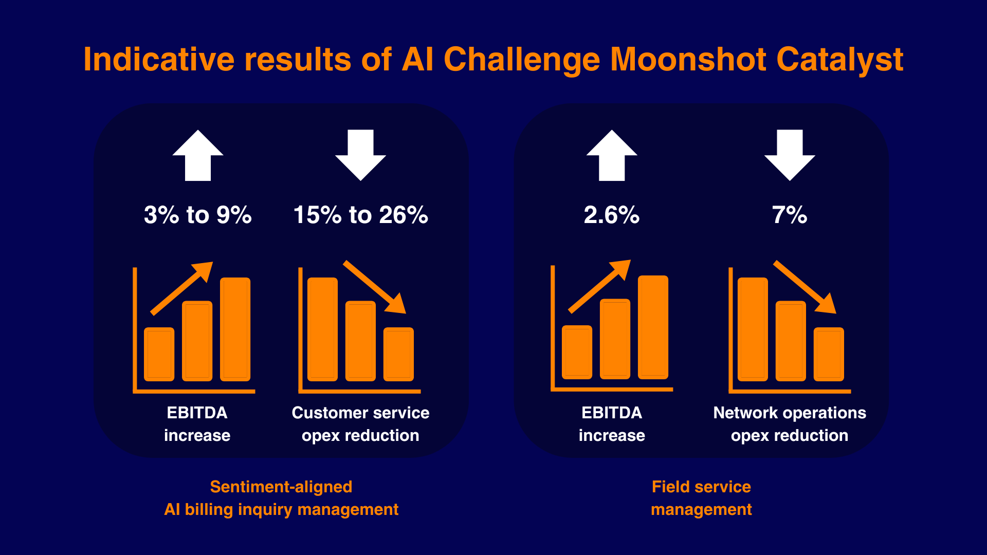 calvi moonshot catalyst results